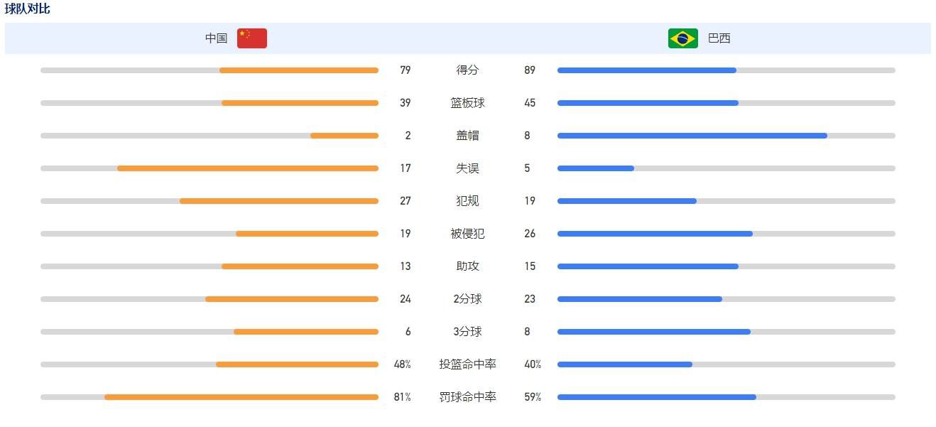 德布劳内在本赛季英超首轮对阵伯恩利的比赛中伤退，这位中场球员随后接受手术并开始康复工作，上周，曼城官方宣布德布劳内已经恢复训练。